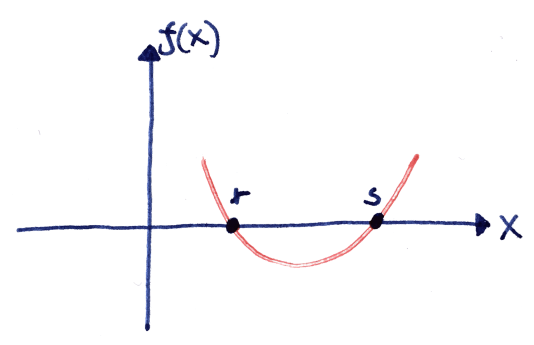 The roots, r and s, of som function f.